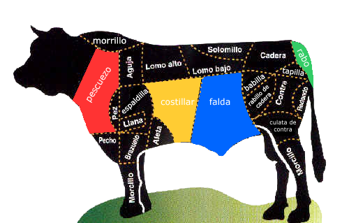 carne categoría 3ª