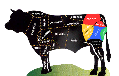 carne primera categoria